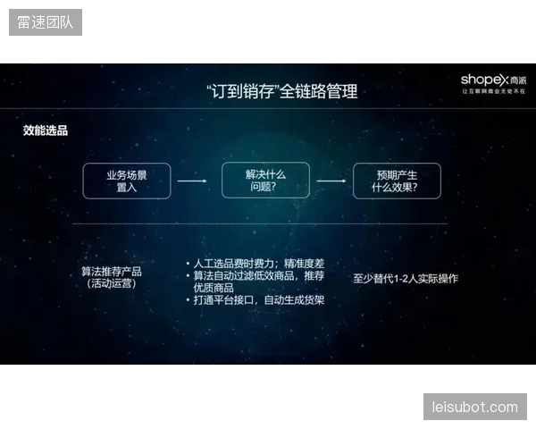 体育零售巨头打通销量预测接口剥离多余产能与无效库存